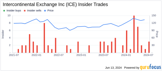 Insider Sale: CFO Warren Gardiner Sells Shares of Intercontinental Exchange Inc (ICE)