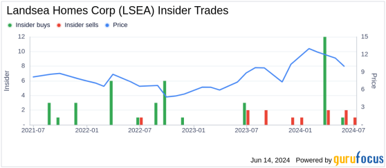 Insider Sale: Director Bruce Frank Sells Shares of Landsea Homes Corp (LSEA)