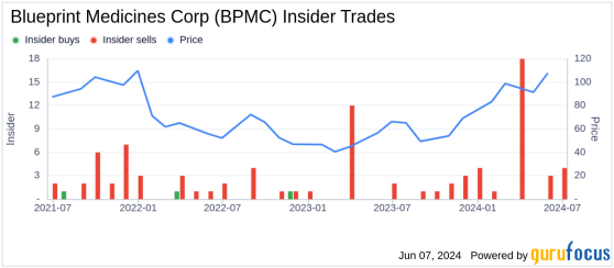 Insider Sale: Chief Scientific Officer Percy Carter Sells Shares Of ...