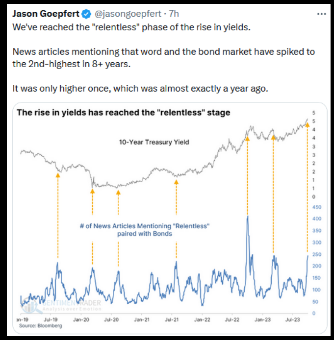 The rise in yields has reached the relentless stage