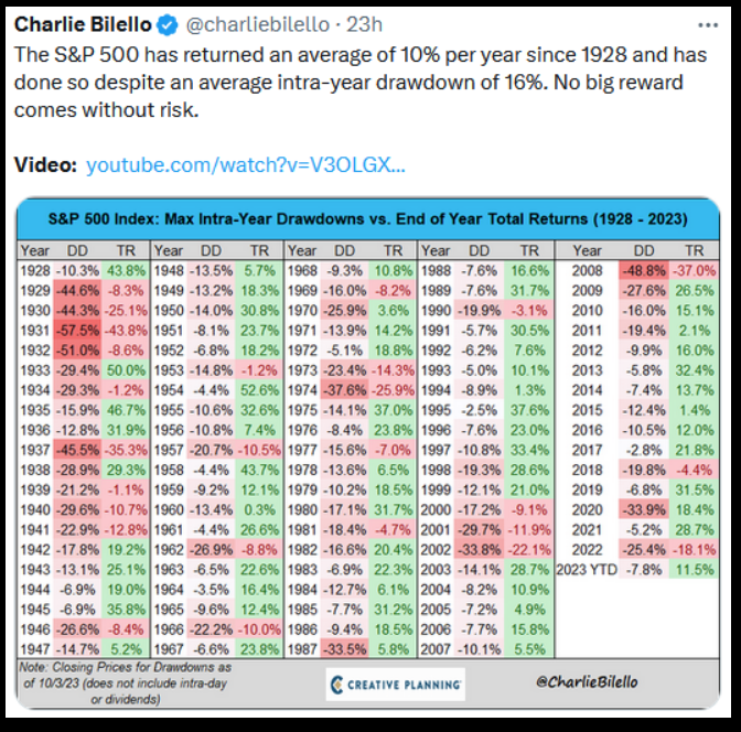 S&P 500 Index