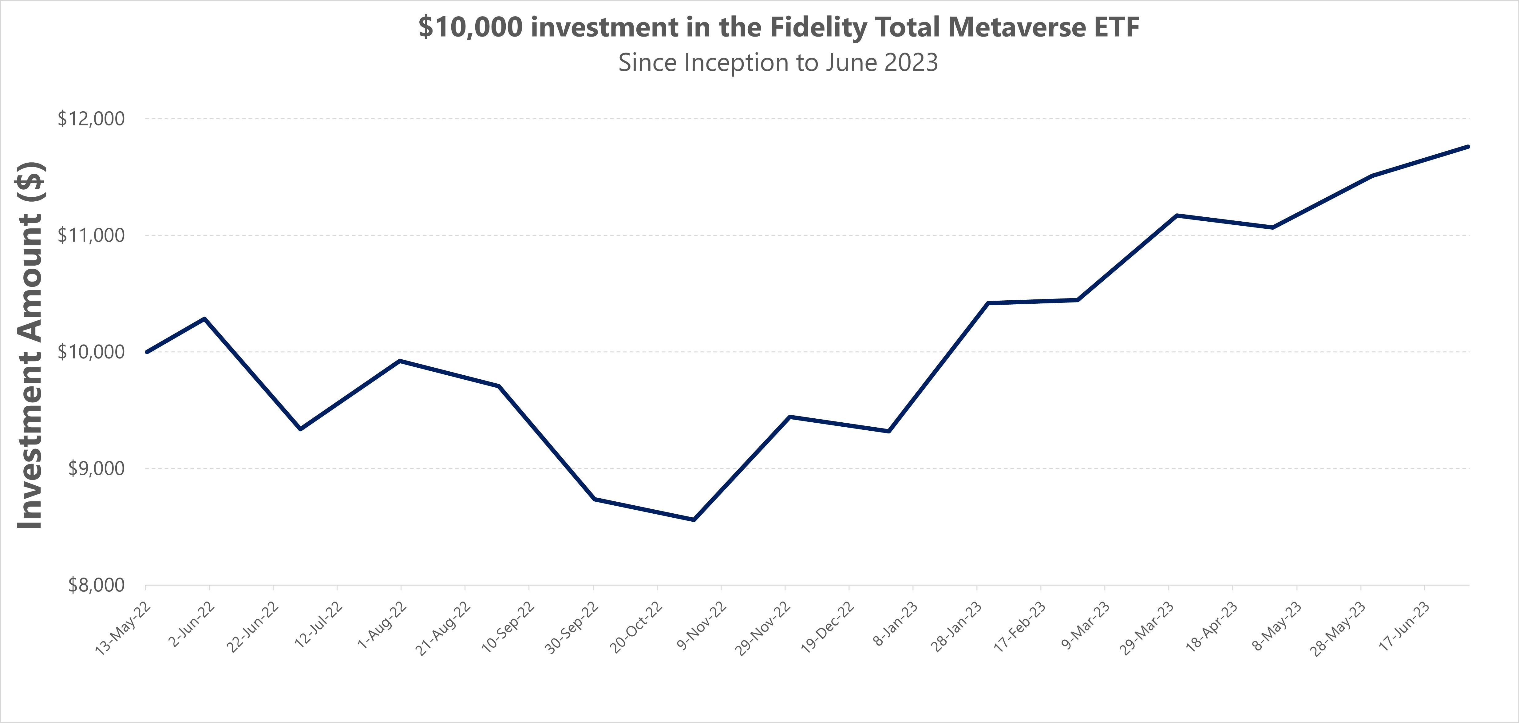 Investing in the parts, that will make the metaverse