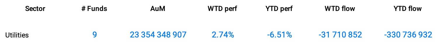 Group Data: Utilities