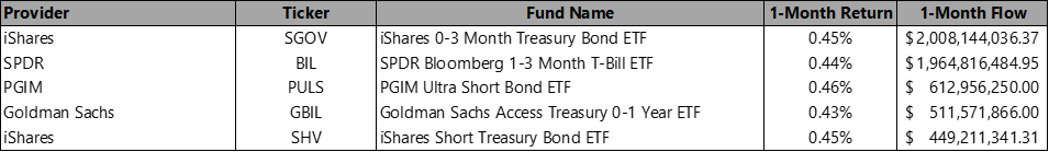 Money Market Bonds