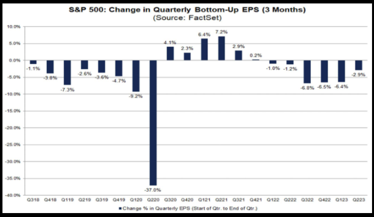 S&P 500: Change in Quarterly Bottom-Up EPS (3 Months)