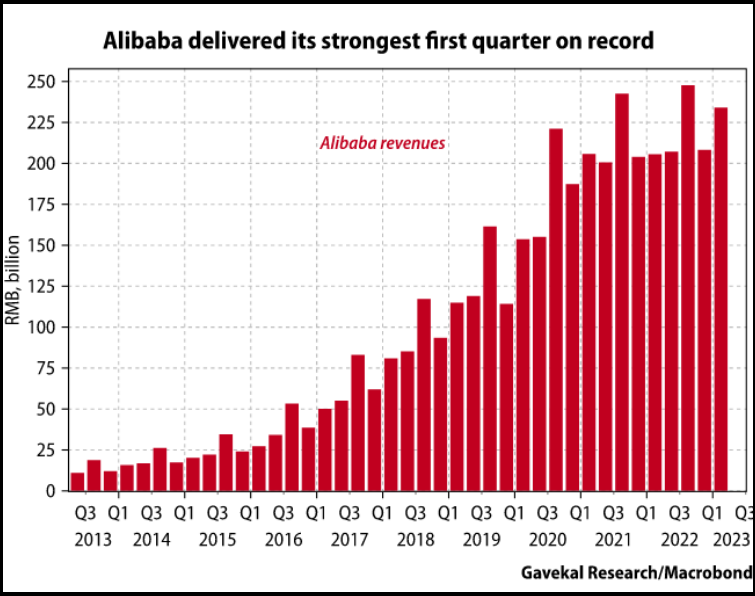 Alibaba delivered its strongest first quarter on record
