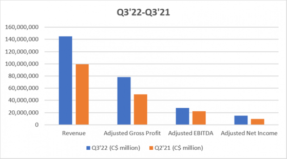 How have these three TSX small-cap stocks been performing lately?