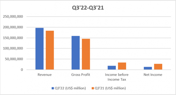 2 TSX e-commerce stocks to watch out for in 2023