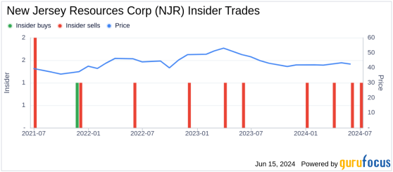 Insider Sale: Director Jane Kenny Sells Shares of New Jersey Resources Corp (NJR)