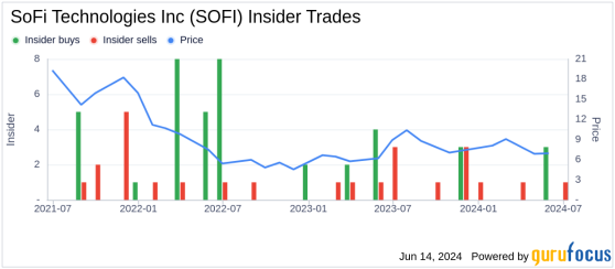 SoFi Technologies Inc (SOFI) CEO Anthony Noto Buys 30,715 Shares