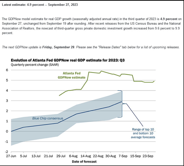 Evolution of Atlanta Fed GDPNow real GDP estimate for 2023:Q3