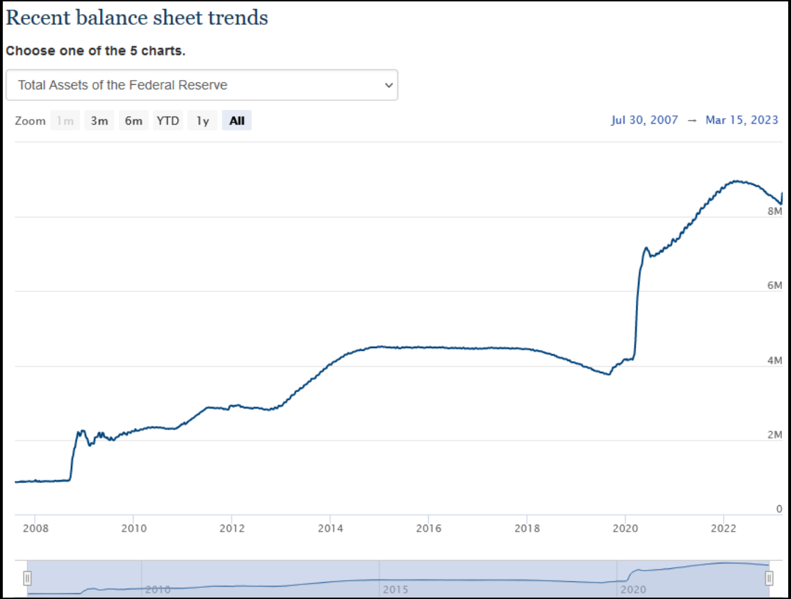 Recent Balance sheet trends
