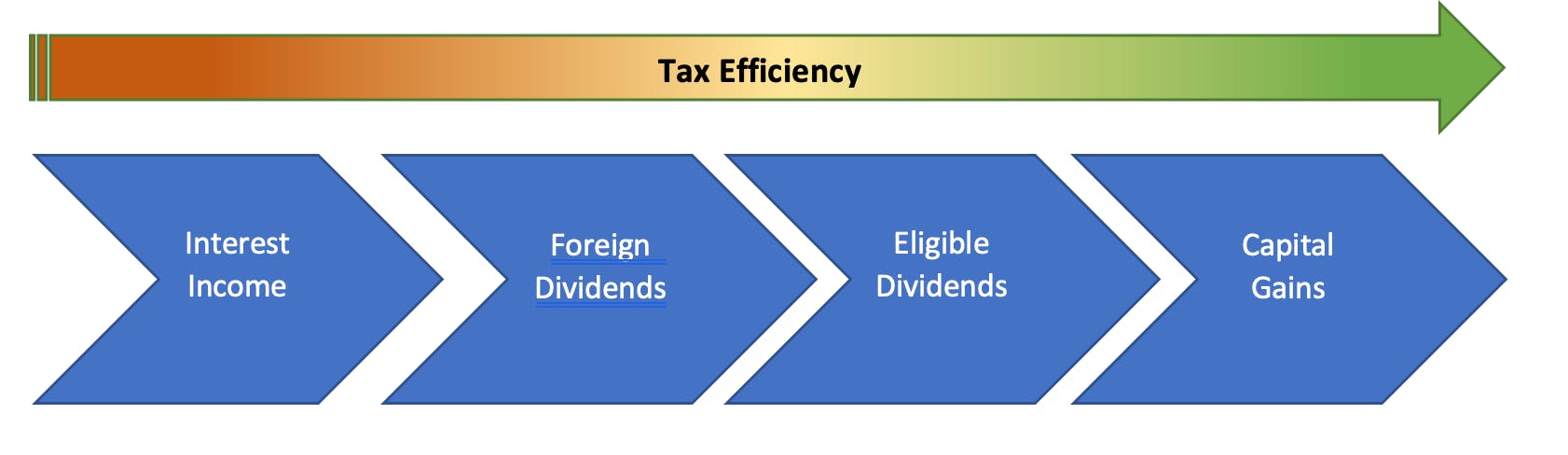 Tax Efficiency