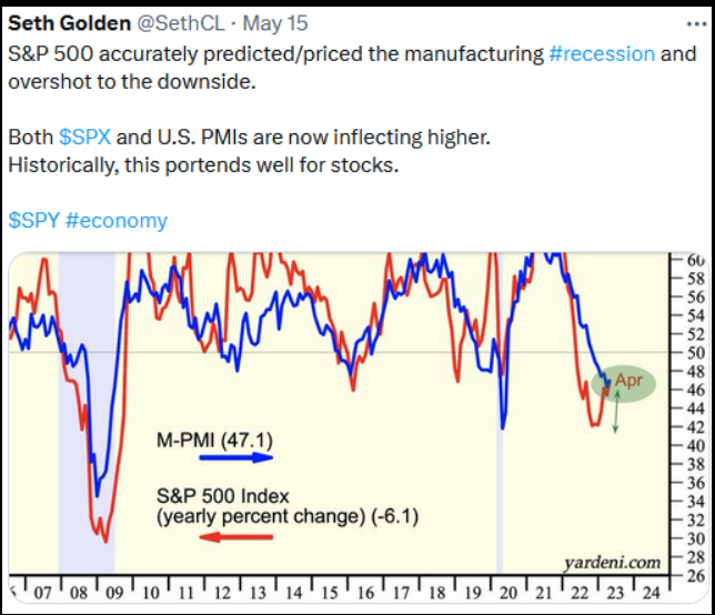 $SPX and U.S. PMI