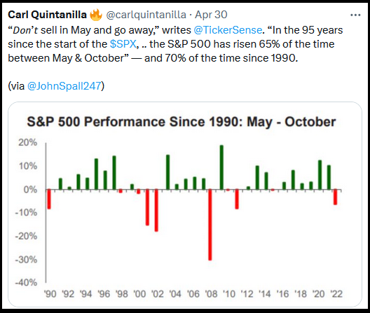 S&P 500 Performance Since 1990: May-October