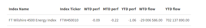 Index Data