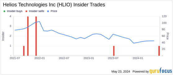 Insider Sale at Helios Technologies Inc (HLIO): President of Hydraulics, EMEA Matteo Arduini ...