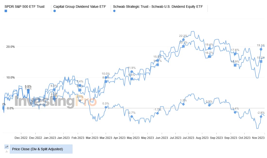 Price Close (Div & Split Adjusted)