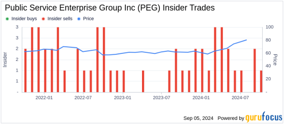 Insider Sale: Ralph Larossa Sells Shares of Public Service Enterprise Group Inc (PEG)