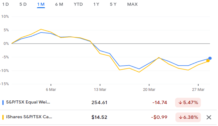 S&P/TSX and iShares S&P/TSX