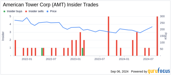 Insider Sale: EVP & President, LatAm & EMEA Olivier Puech Sells 18,989 Shares of ...