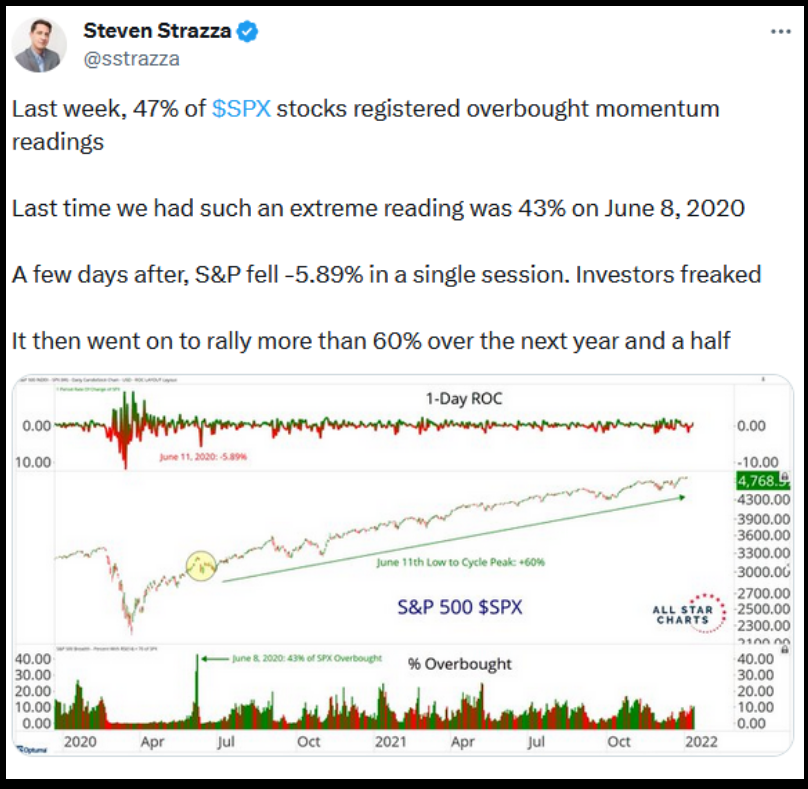 S&P 500 $SPX