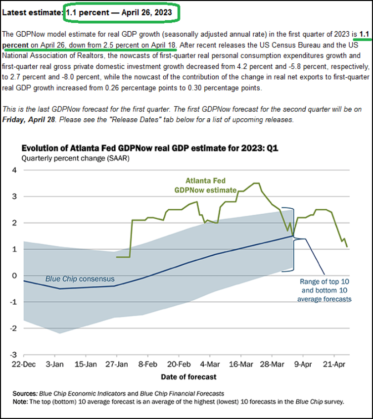 Evolution of Atlanta Fed GDPNow real GDP estimate for 2023: Q1