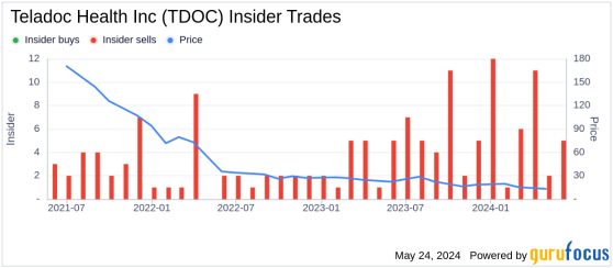 Insider Selling: Karen Daniel Sells Shares of Teladoc Health Inc (TDOC)