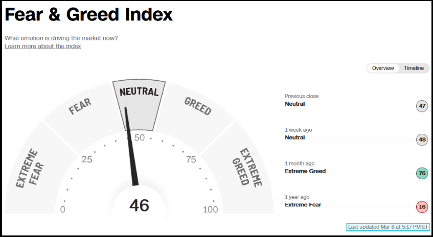 Fear & Greed Index