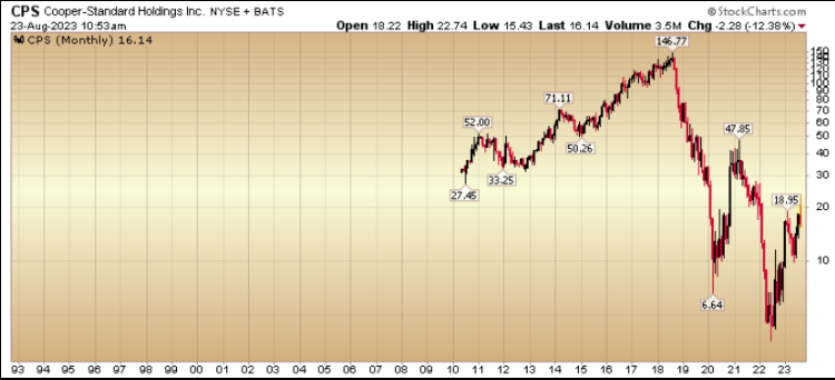 Cooper Standard Holdings Inc