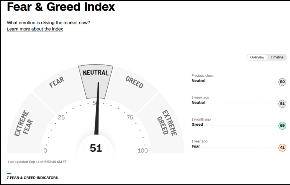 Fear & Greed Index