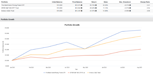 PP performance and risks