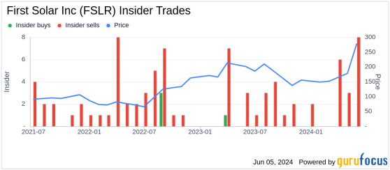 Insider Sell: CEO Mark Widmar Sells 36,692 Shares of First Solar Inc (FSLR)