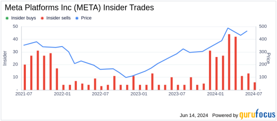 Insider Selling: Jennifer Newstead Sells Shares of Meta Platforms Inc (META)