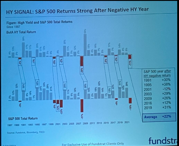 HY Signal for Equity Markets after negative year