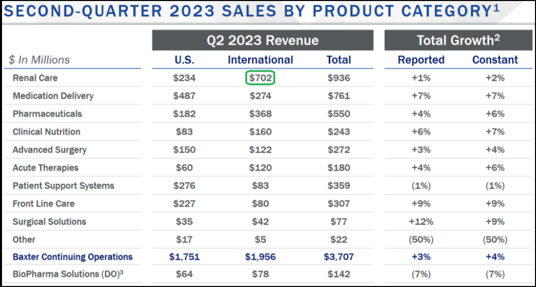 Second-Quarter 2023 Sales By Product Category