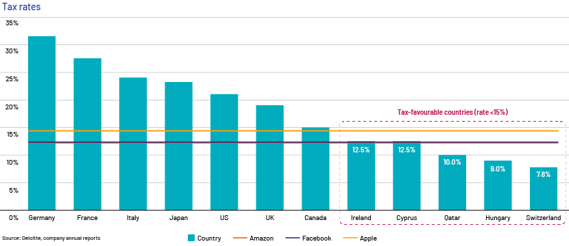 Tax rates chart