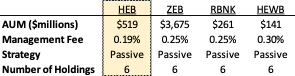 HEB for Canadian Investors