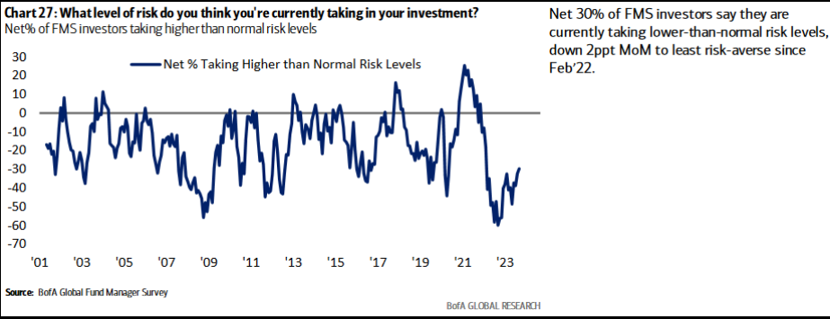 What level of risk do you think you're currently taking 