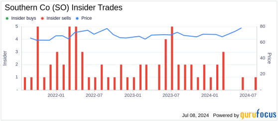 Insider Sale: President & CEO of MPC, Anthony Wilson, Sells 6,900 Shares of Southern Co (SO)