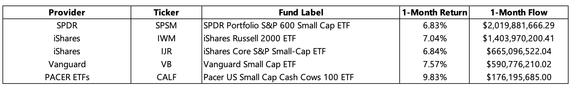 US Small Cap