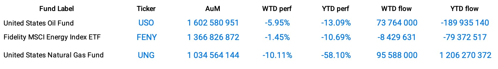 Funds Specific Data