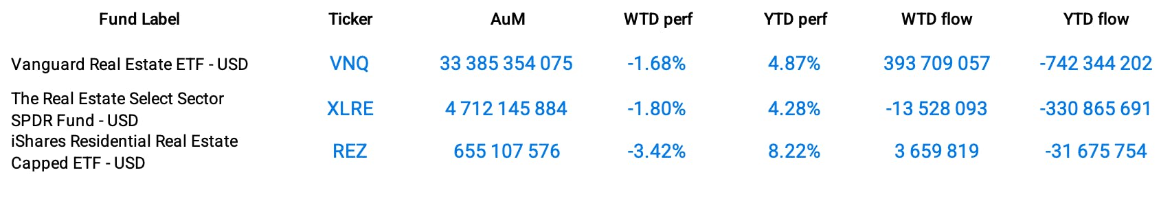 Fund Data