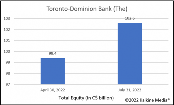 TSX dividend stocks to watch for a self-directed TFSA or RRSP
