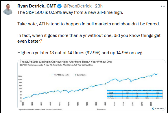 The S&P 500 is Closing in on New Highs After More than a year 