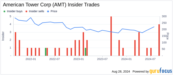 Insider Sale: EVP & President, LatAm & EMEA Olivier Puech Sells 9,988 Shares of ...