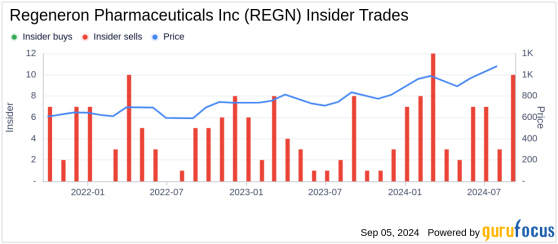 Insider Sale: Director Arthur Ryan Sells Shares of Regeneron Pharmaceuticals Inc (REGN)