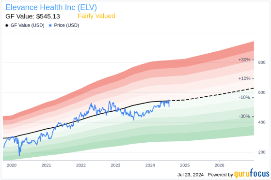 Insider Sale: Director Dixon Robert L JR Sells Shares of Elevance Health Inc (ELV)