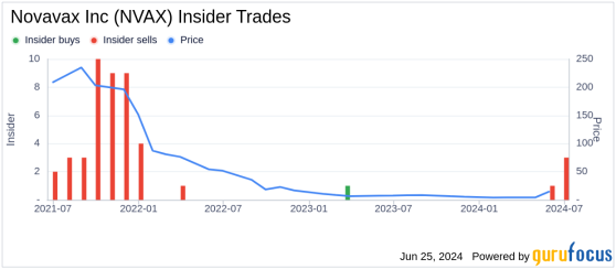 Insider Sale: Director James Young Sells Shares of Novavax Inc (NVAX)