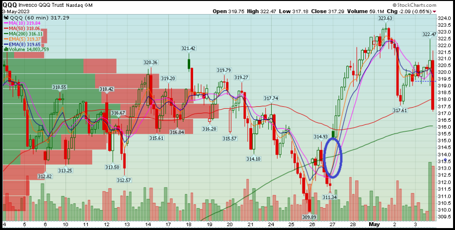 Invesco QQQ Trust Nasdaq 